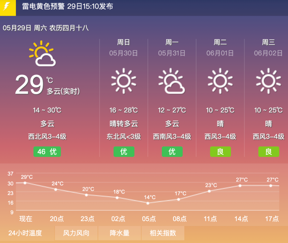 【29-30日 天气预报】注意!呼和浩特市发布雷电黄色预警