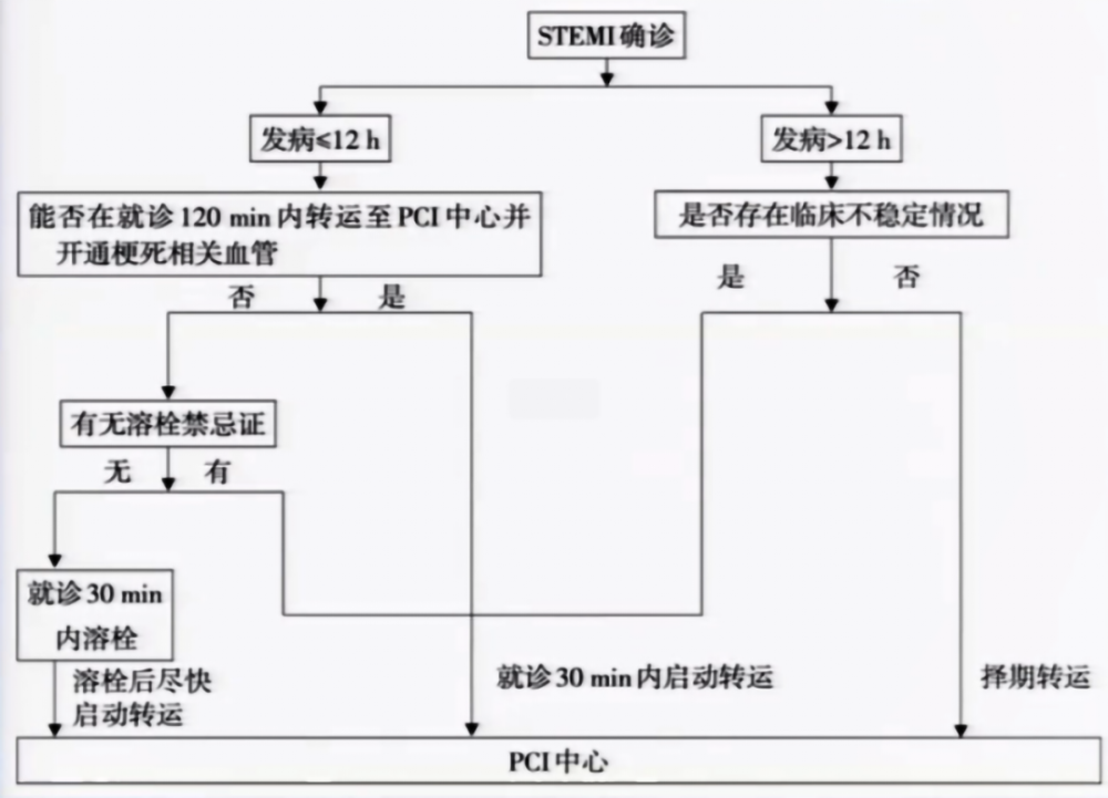 刘学波教授:st 段抬高型心肌梗死如何诊疗?|occ 2021
