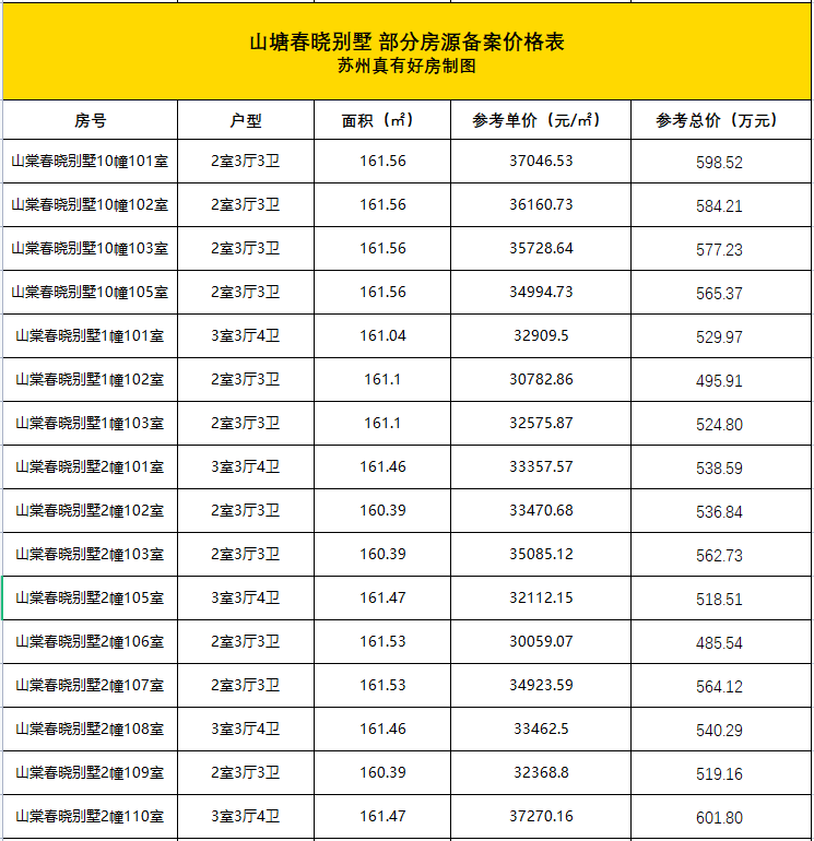 姑苏春晓葫芦丝曲谱(4)