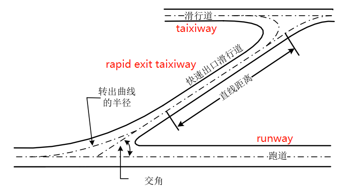 离开了跑道,跑道转弯灯也可以使用吗?