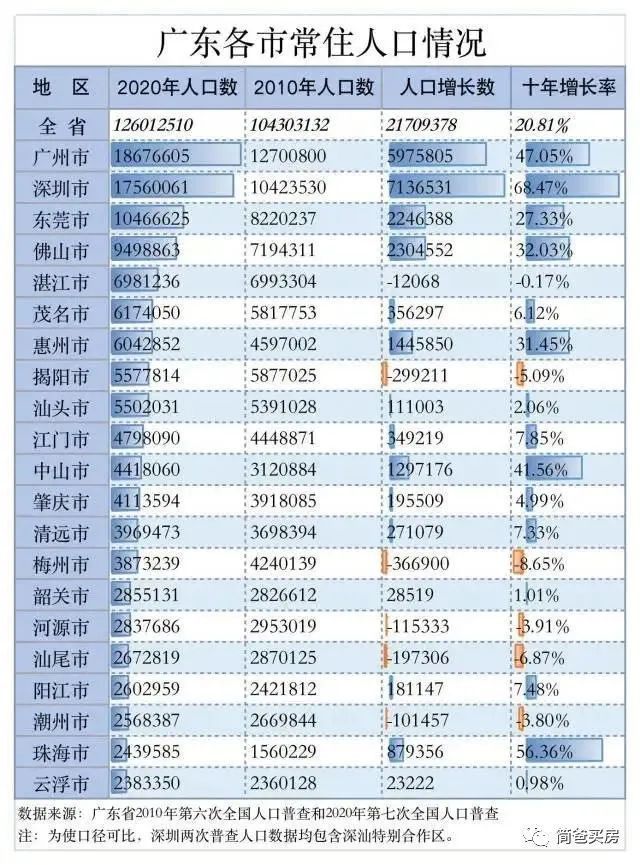 广东省地级市人口排名_2014年广东省地级市常住人口数量统计表(3)