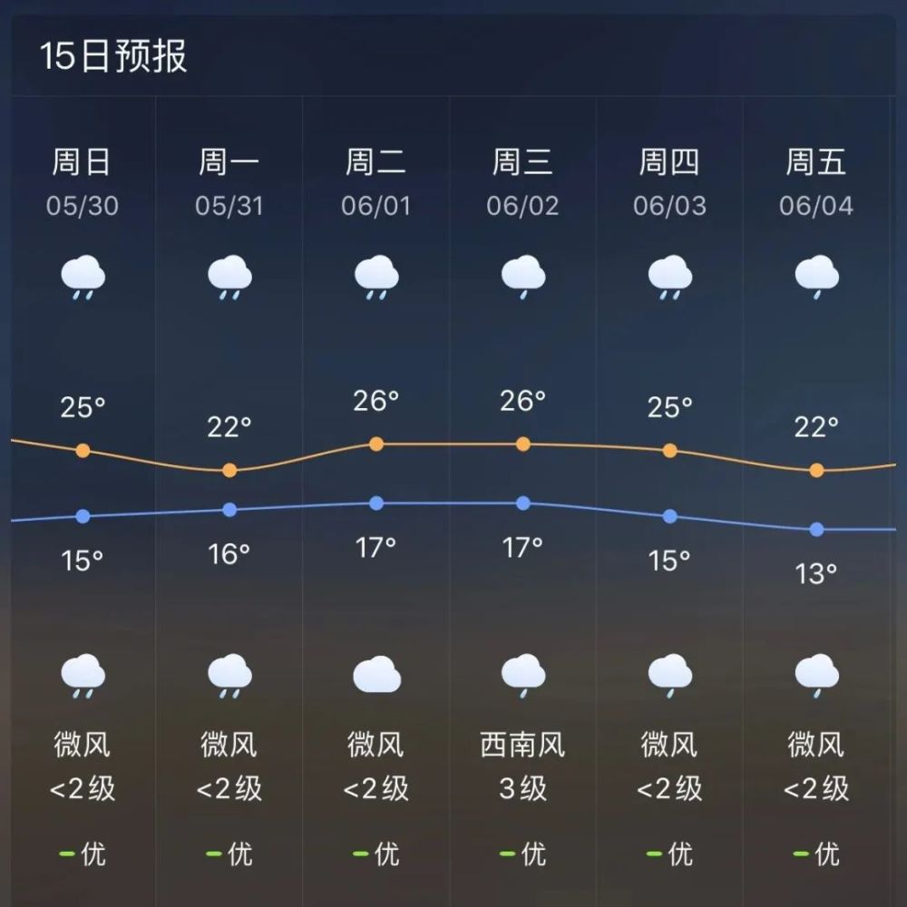 暴雨橙色预警宣威未来24小时各乡镇天气预报