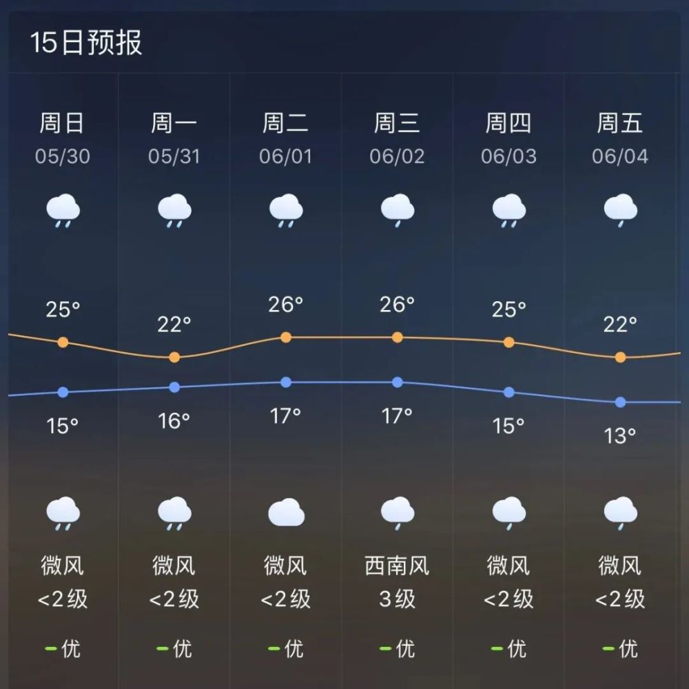 宣威未来24小时各乡镇天气预报!