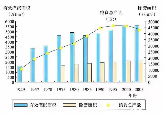 被自媒体神话的杂交水稻和袁隆平院士,是否真解决了我国温饱问题,现在