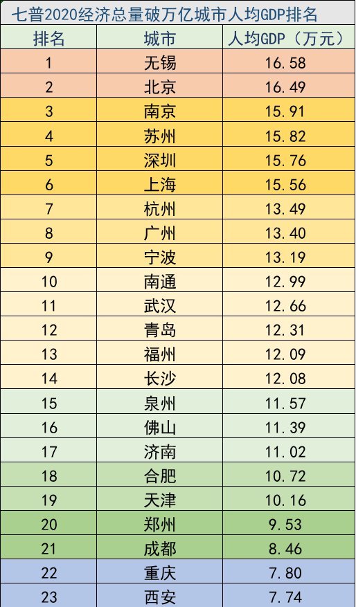 云南城市人口排名_对不起,重庆,真的要雄劦了(2)