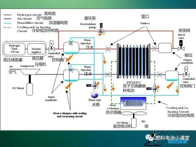 氢燃料电池汽车系统及部件结构报告