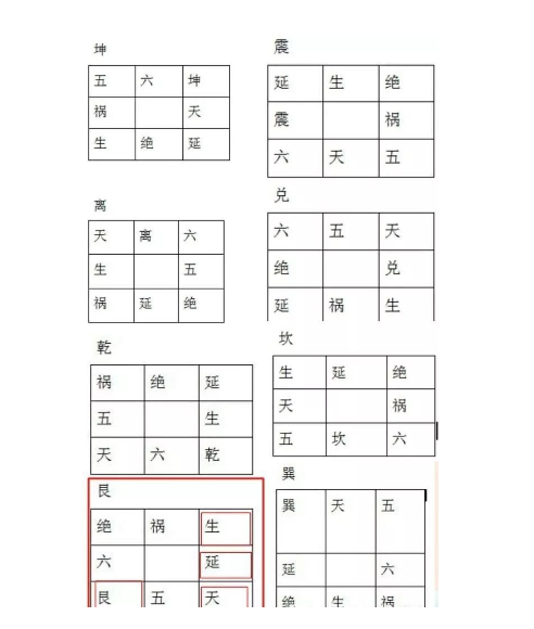 二十四山开门放水作灶真诀一一丑山未向