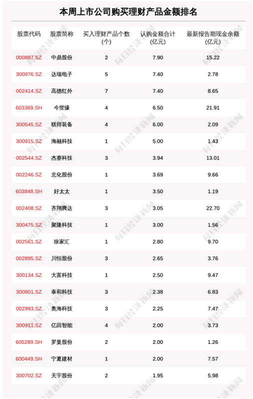 ▊ 股票型基金发行份额较4月增近230%