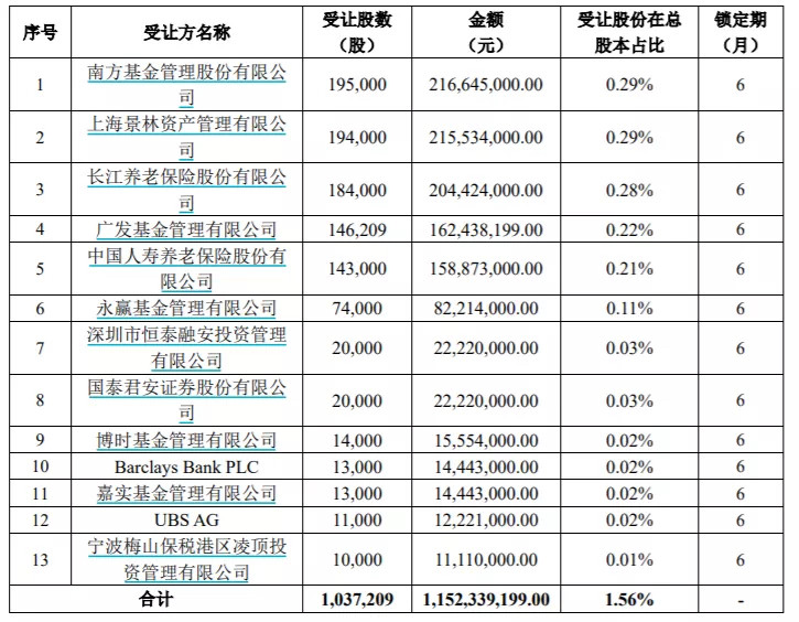 石头时代企业管理咨询合伙企业(有限合伙,丁迪,毛国华,吴震,张志淳