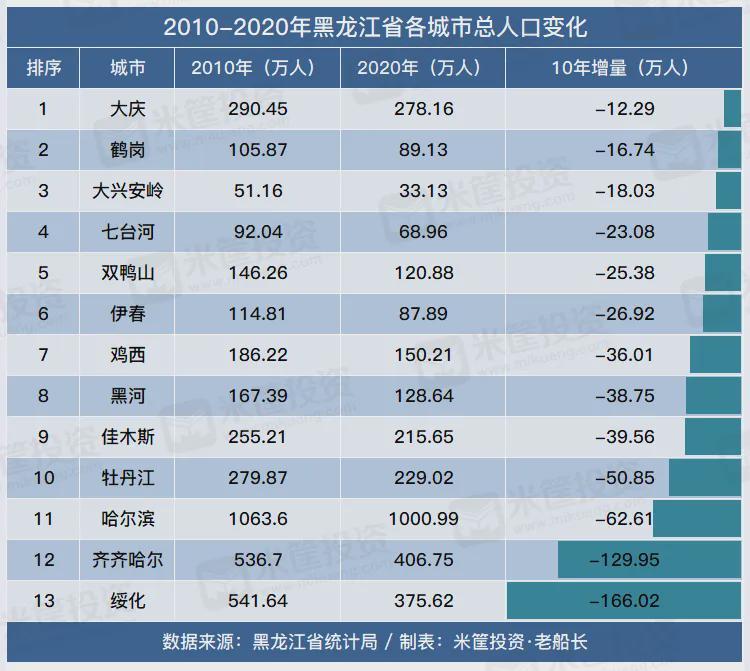 中国地级市人口排名_中国人口最多的15个地级市 三城超千万,总人口超1.3亿(3)