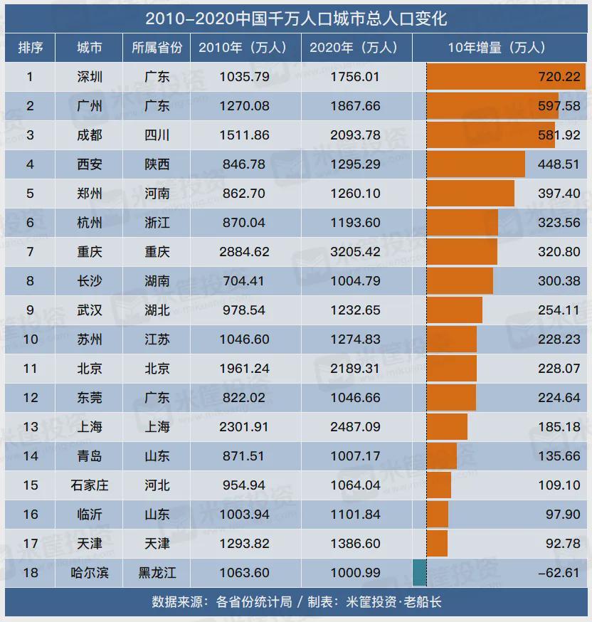 深圳多大面积和人口_太厉害了,深圳 1200万深圳人都不一定都知道