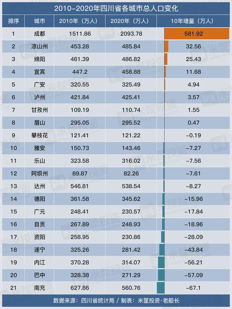 中国十大人口城市排名_中国十大 千万级人口 城市排名,看看都有谁