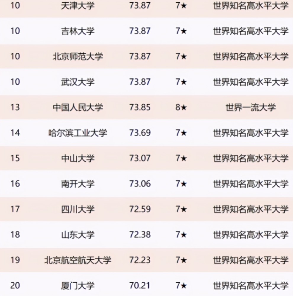 2021gdp全国排名榜_2021第一季度中国城市GDP30强排行榜,22个城市已经发布(2)