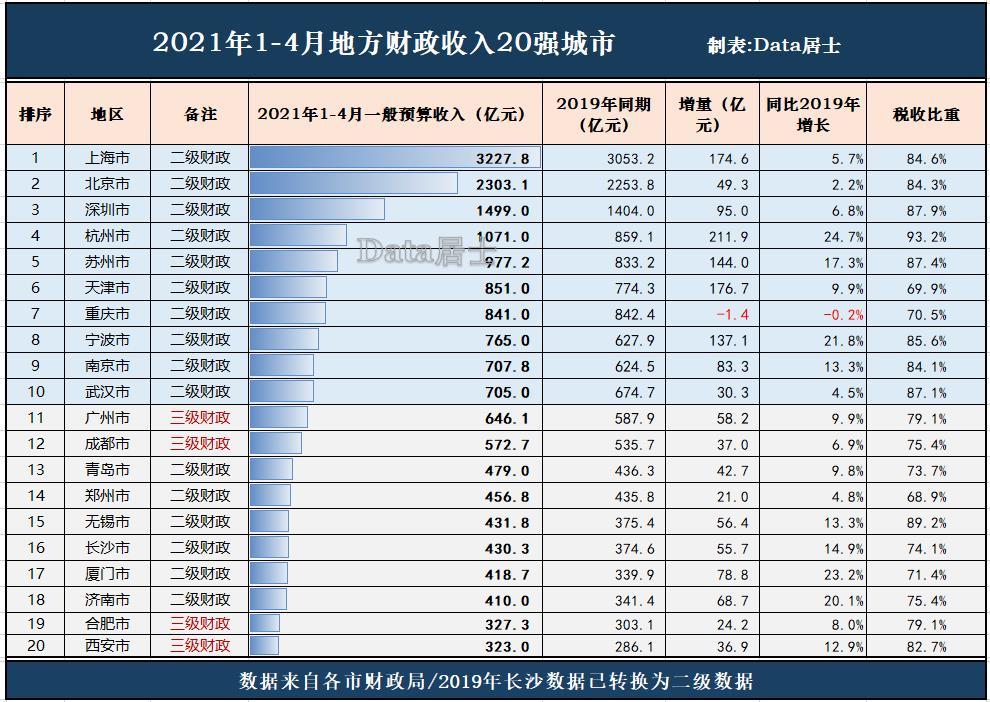 天津2021年1月gdp_2021年1季度中国GDP增长18.3 ,越南呢(3)