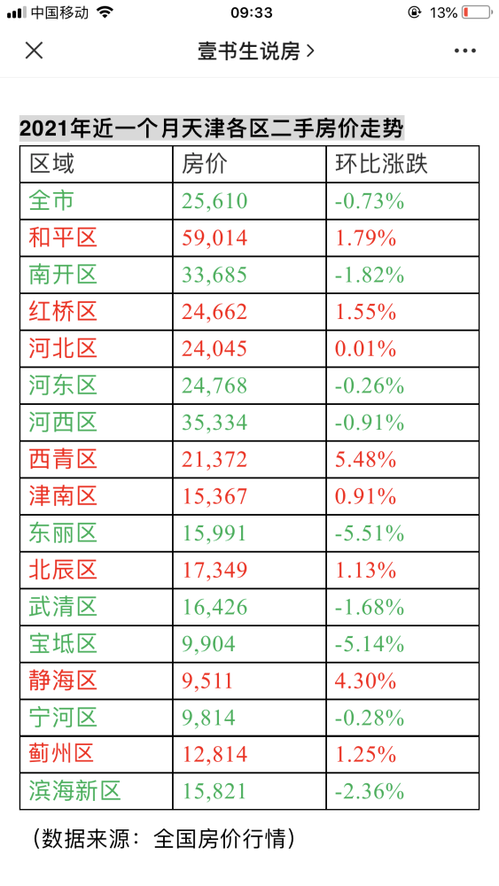 购房人口负增长_人口负增长(2)