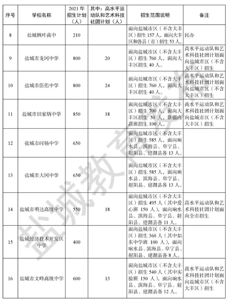 大丰区2021年gdp是多少_2021年1月份大丰区主要经济指标(2)