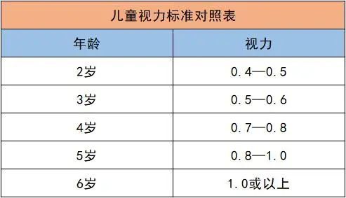 抓住孩子视力黄金期做好这7件事远离近视