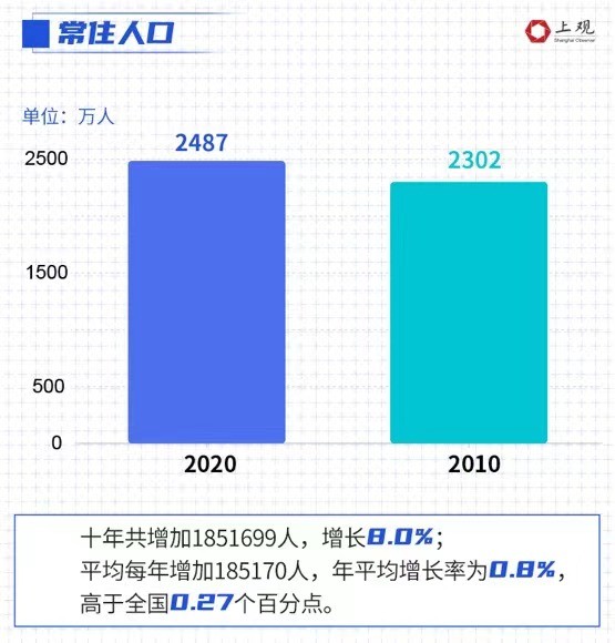 浦东新区人口多少_惠南榜上有名 浦东街镇人口之最