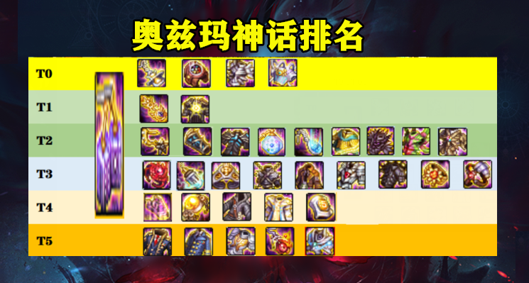 dnf:奥兹玛新神话排名!时之魅影躺赢封神,军神退居二线