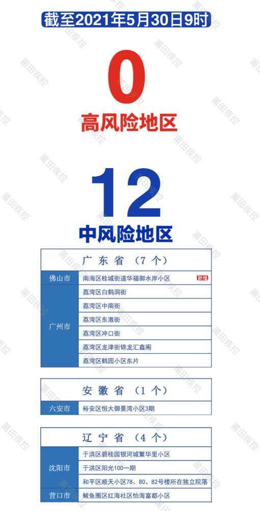 辽宁2021年1-5月gdp_辽宁2021年1月高中学考定于3月5日至7日举行(3)