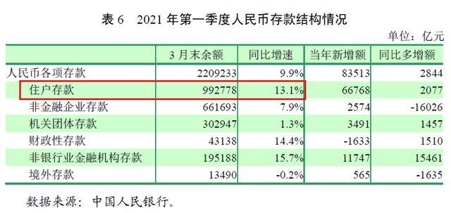 全国人均储蓄_中国邮政储蓄银行图片