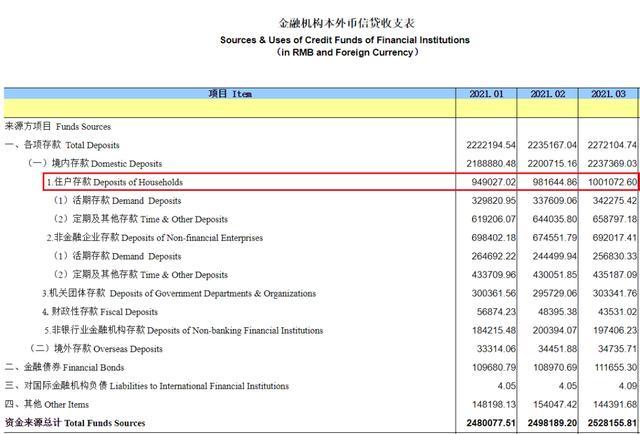 人均储蓄余额_邮政储蓄银行余额截图