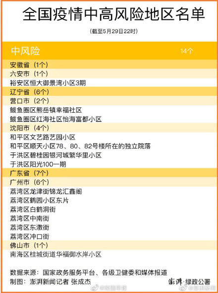 广州有多少人口2021年_10个新人口,3个选广东 人口普查透露 广州成买房首选