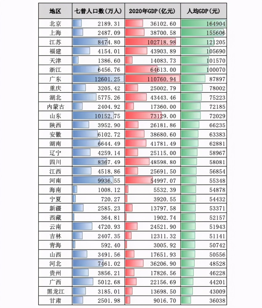 深圳腾讯gdp占比_差评发声明 主动退还腾讯投资 腾讯接受其决定(2)