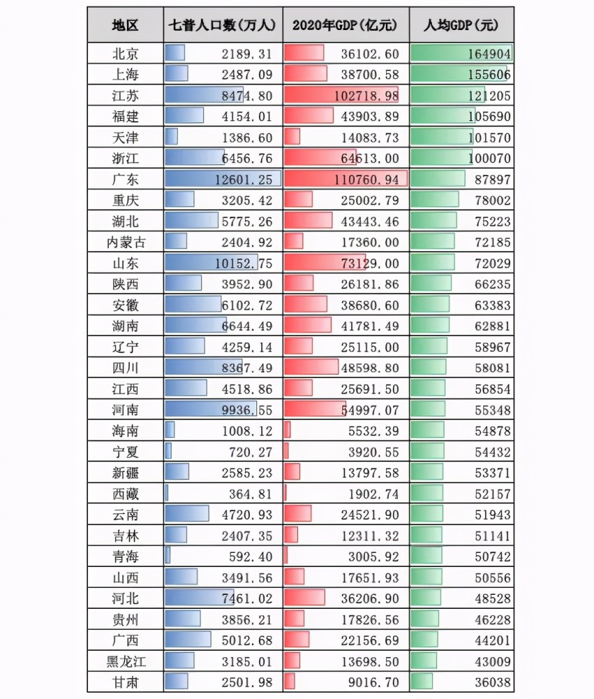 乐清淡溪2021gdp_实时(3)