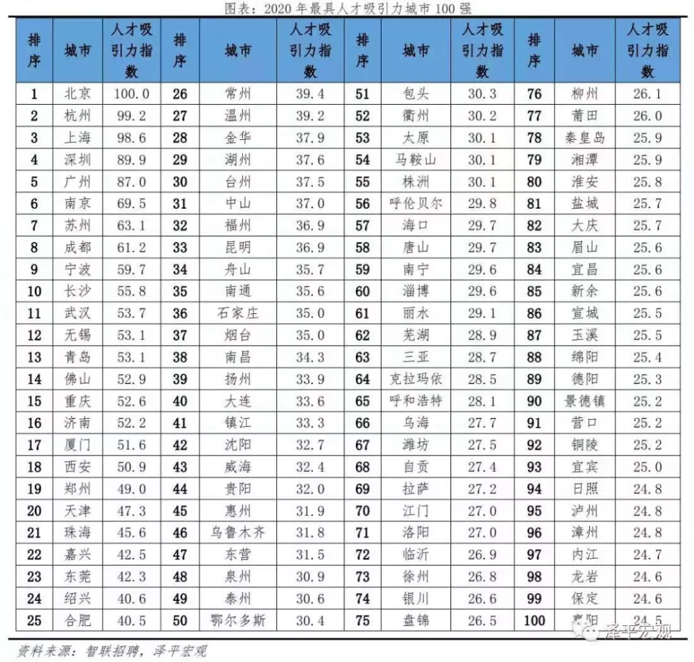 非珠三角人均gdp排名_潮商必读雄文 撑起中国未来的五大城市群(2)