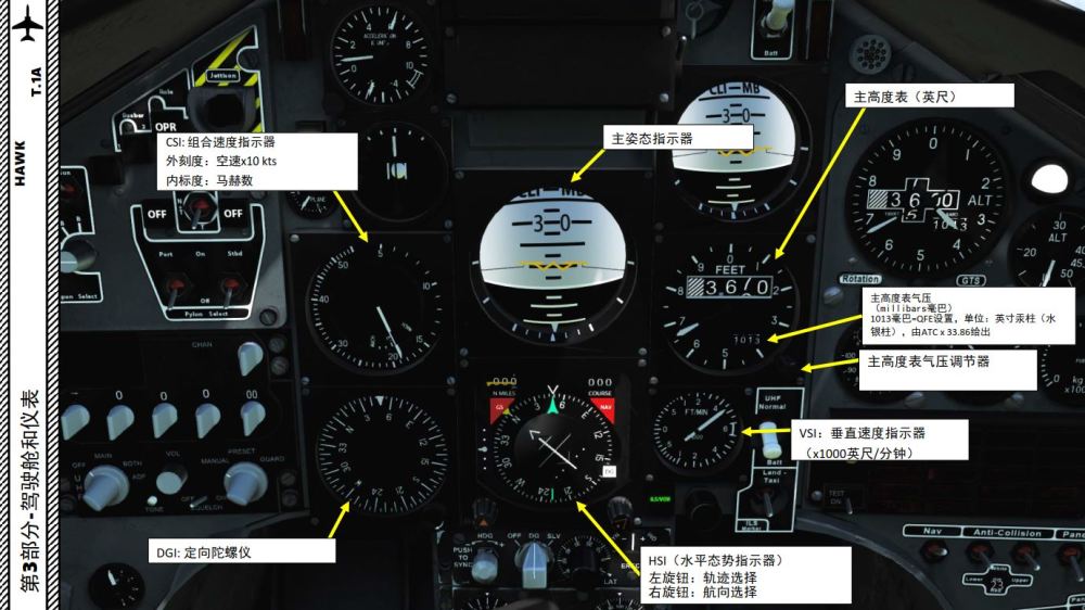 vsi:垂直速度指示器(x1000英尺/分钟 hsi(水平态势指示器 左旋钮