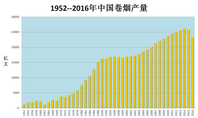 多位专家讨论香烟市场调整或会直接影响我国烟民