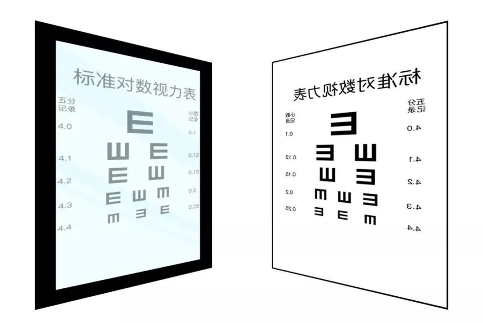 冷知识视力表为什么要用e这个字母