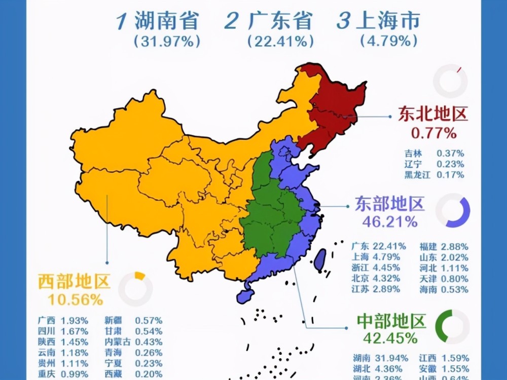 全国超千万人口城市_中国超千万人口的城市名单有多少,大城市常住人口和小城