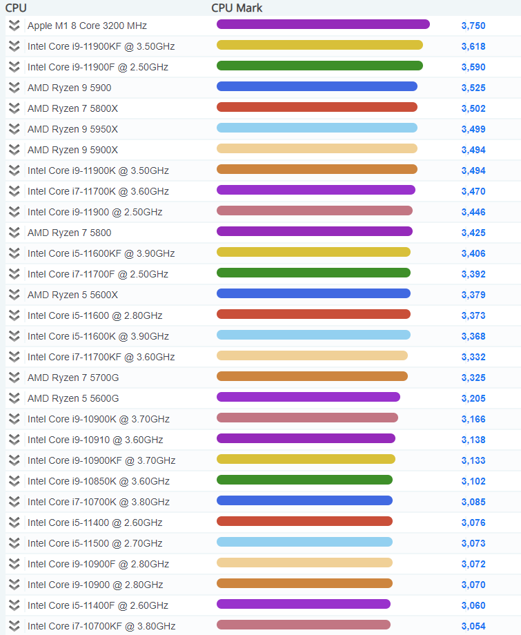 2021年最新CPU单核性能排行天梯图(高清,