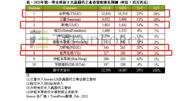 gdp世界排名2021第一季度_2021年一季度全球GDP六强国家情况,中国优秀,美国日本较差(3)
