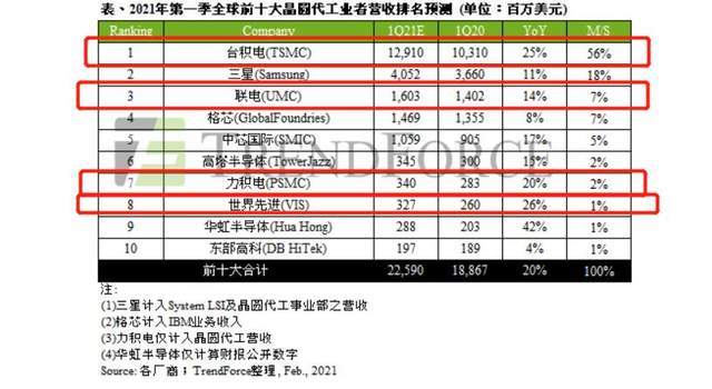 台湾gdp2021年世界排名_2021年一季度全球GDP六强国家情况,中国优秀,美国日本较差(3)