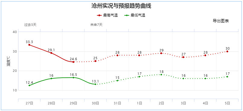 盐山人口_河北省一县级市,总人口超40万,名字是皇帝所赐(2)