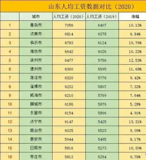 滨州人均收入_滨州职业学院(2)