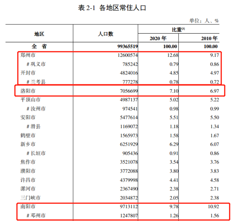 人口老龄化对房地产市场及房地产营销