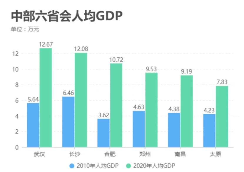 武汉2019年第六次全国人口普查_第七次全国人口普查(3)