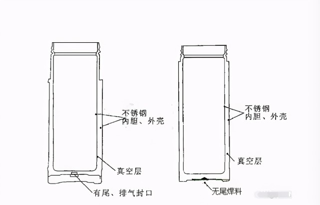 "夺命保温杯"遭央视曝光,热水进毒水出,家长却还在购买