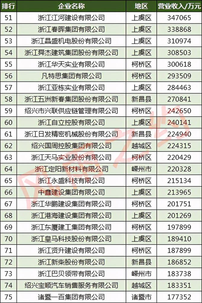 电力集团排名_内蒙古电力集团刘锦(2)