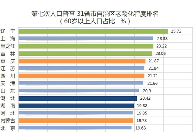 泰国多少人口_谁知道中国的真实人口是多少 人数最多的是八零后吗(2)