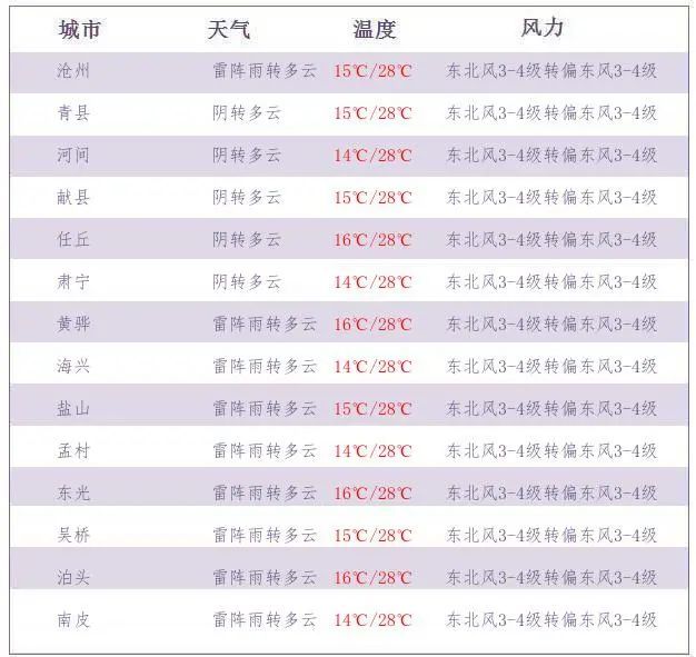盐山人口_河北省一县级市,总人口超40万,名字是皇帝所赐
