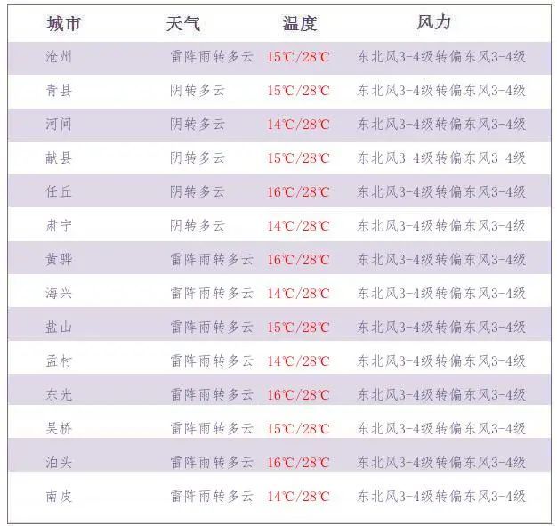 盐山人口_河北省一县级市,总人口超40万,名字是皇帝所赐