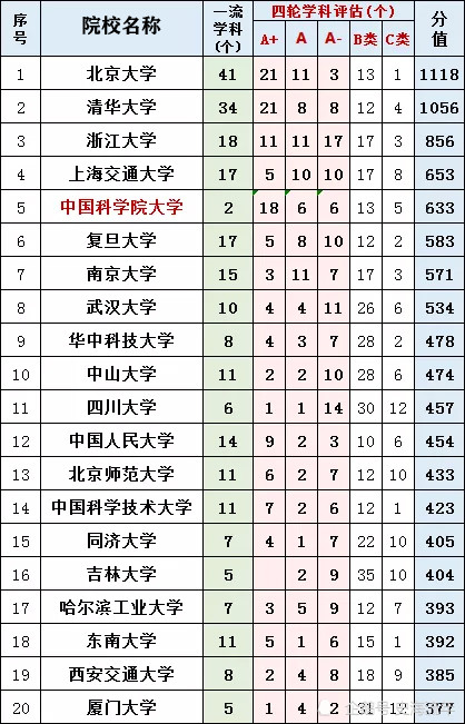 当中山大学排名第1当清华排名第3网友们的评价让人有话要说