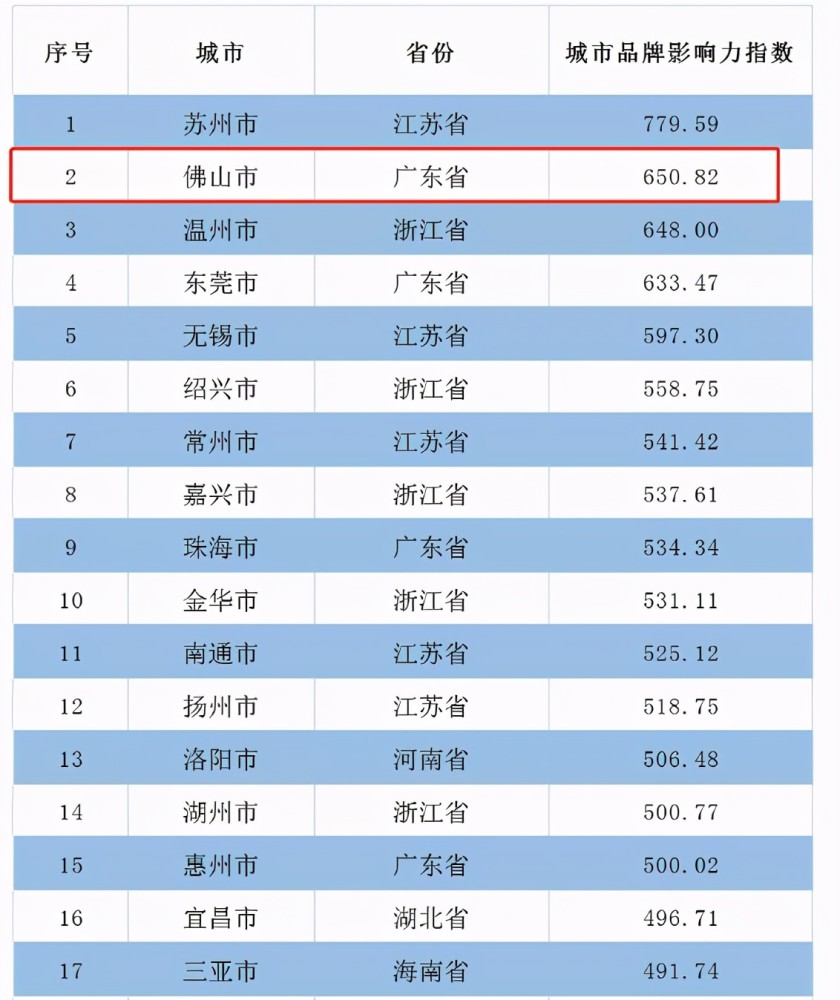 2021年三水区gdp_2021 佛山 三水 售楼处电话 房价,楼盘户型,周边配套,交通...(2)