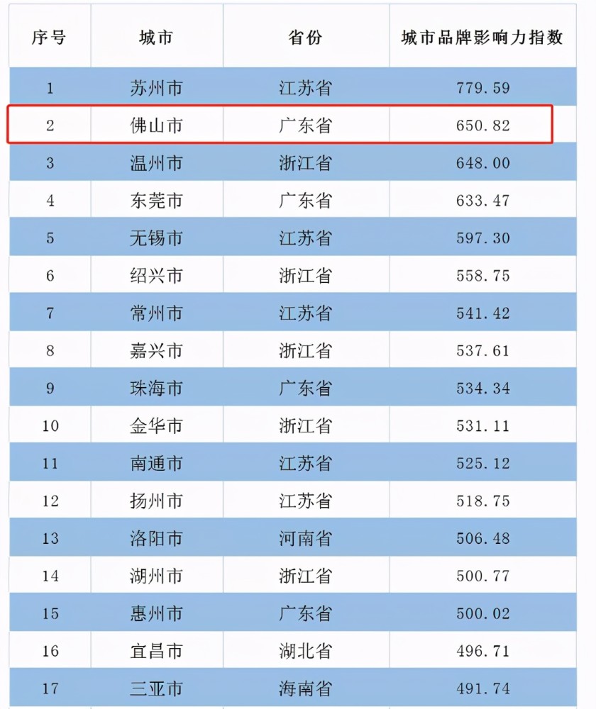 佛山禅城2021gdp_4次对接深圳,佛山禅城带来了一份怎样的简历