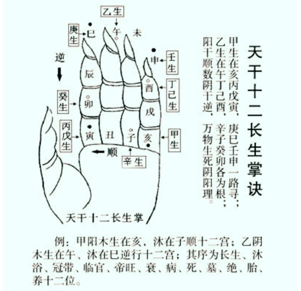 八字十神口诀